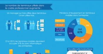 suite bureautique collaborative