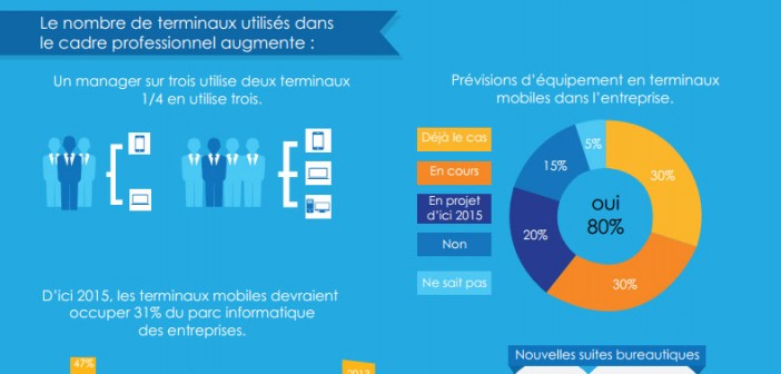 suite bureautique collaborative