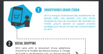 tendances e-commerce 2015