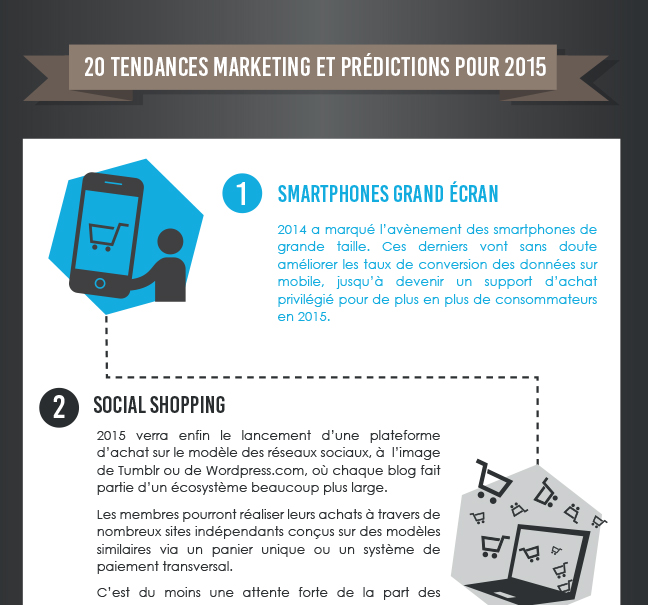 tendances e-commerce 2015