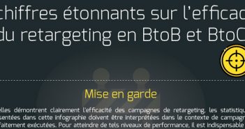 Retargeting btob btoc