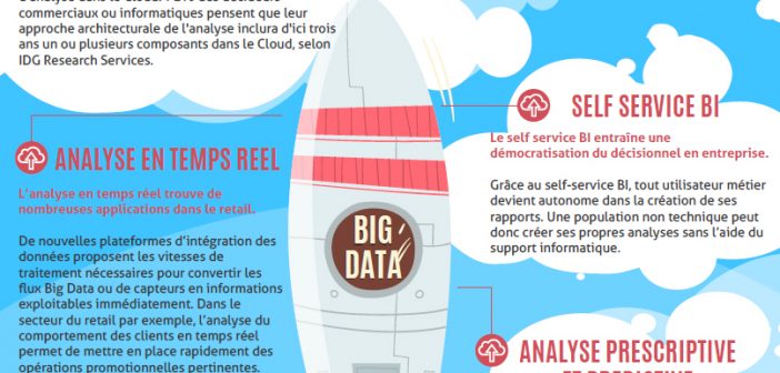 projet big data